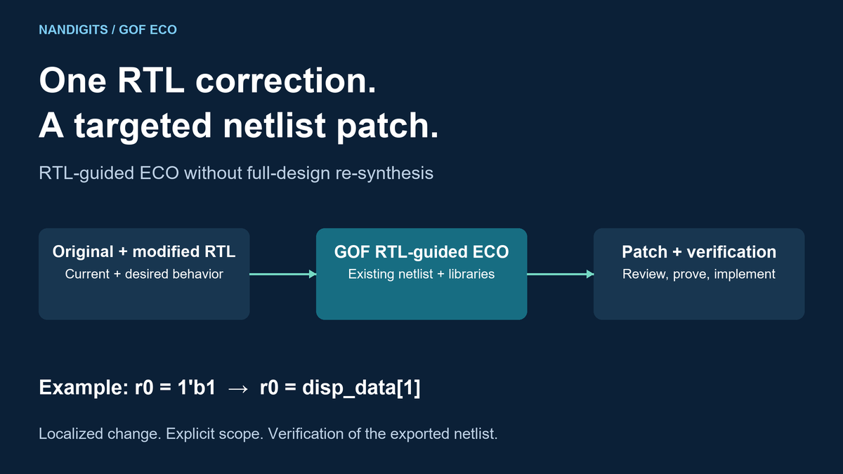 原始 RTL 与修改后 RTL 引导现有网表的 ECO,并对补丁进行验证